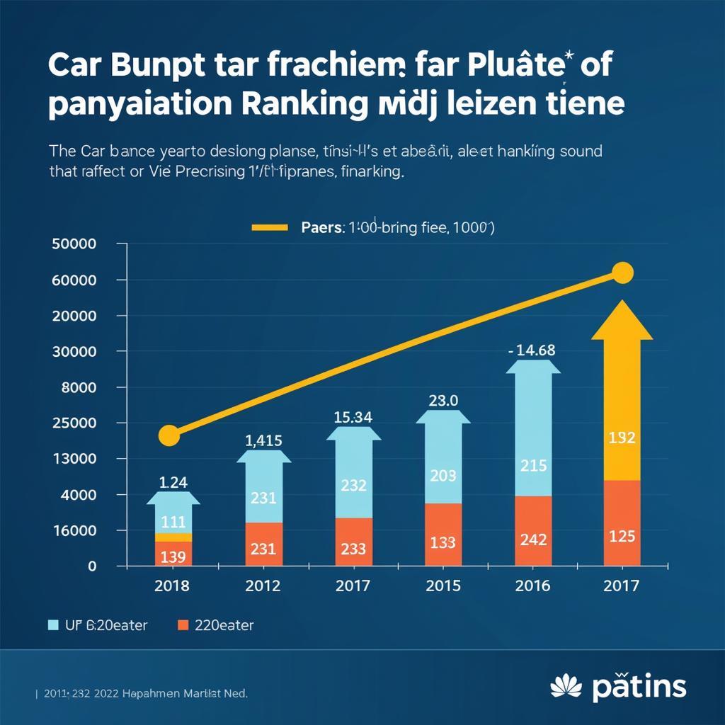 年間自動車ブランドランキングの推移