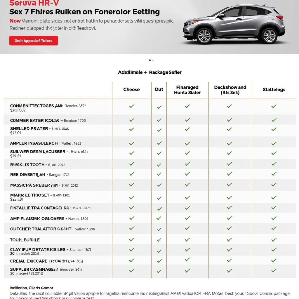Honda HR-V Updated Price List