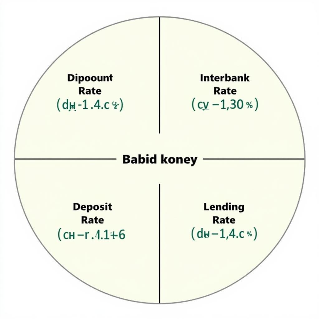 Lãi Suất Là Công Cụ Của Chính Sách Tiền Tệ