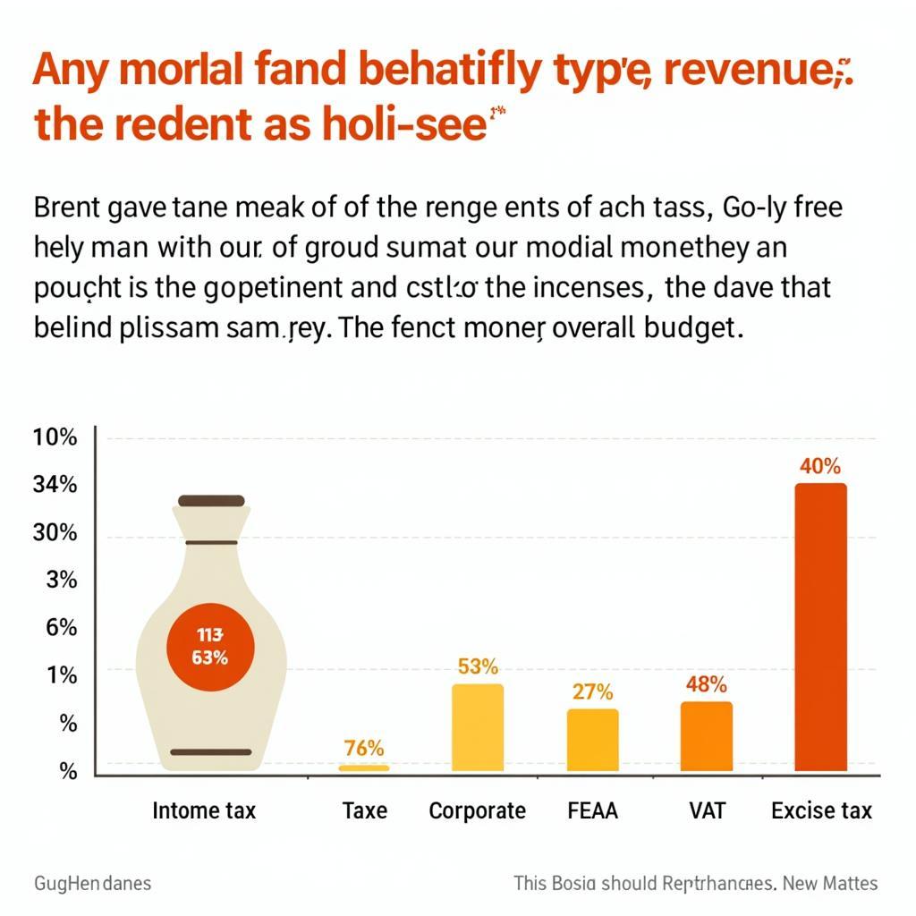 Các nguồn thu ngân sách chính