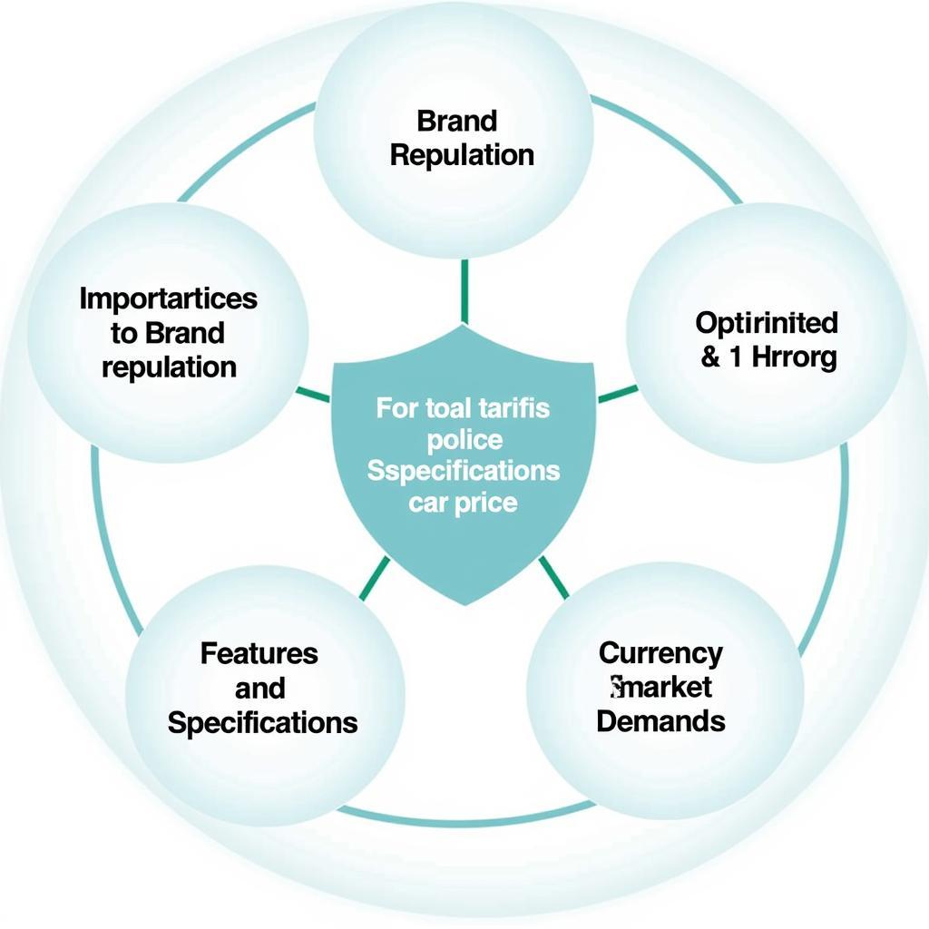 Các yếu tố ảnh hưởng bảng giá xe oto: Phân tích chi tiết