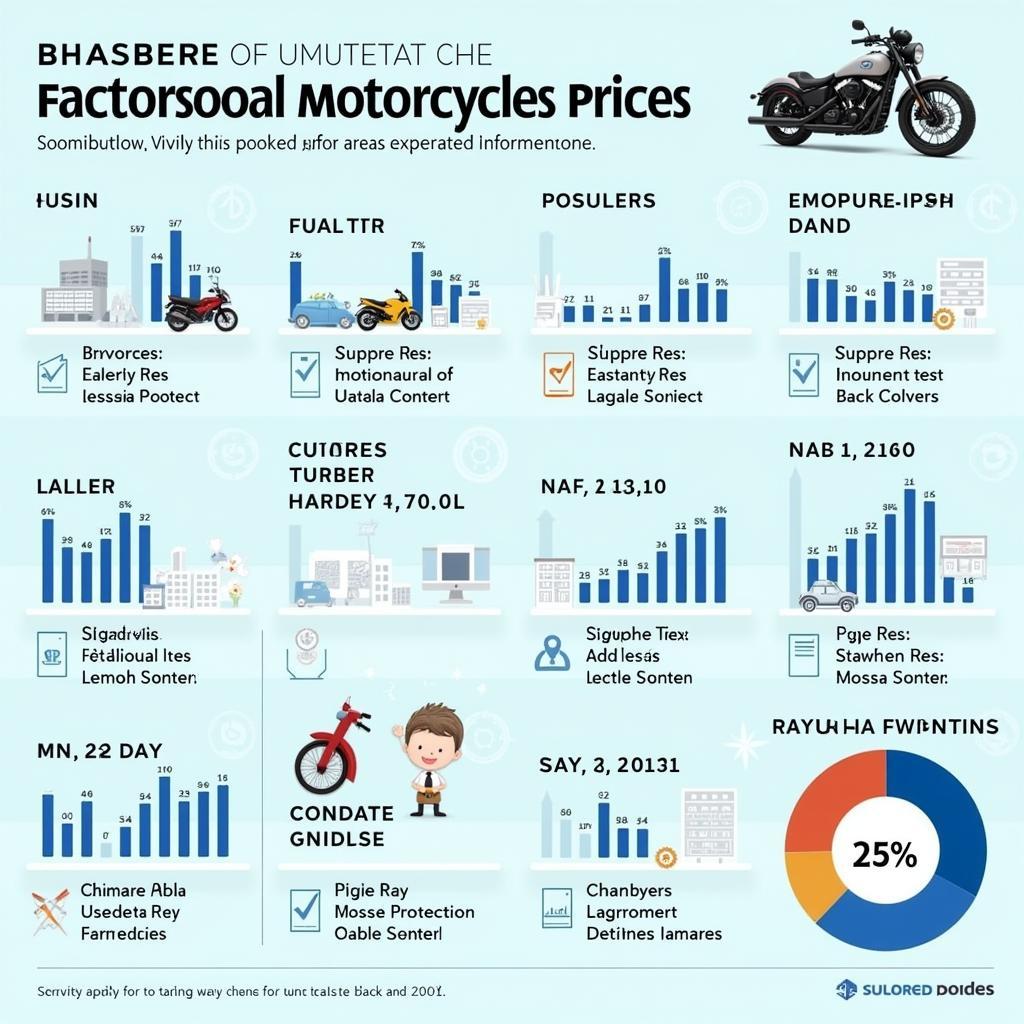 Các yếu tố ảnh hưởng đến giá xe máy