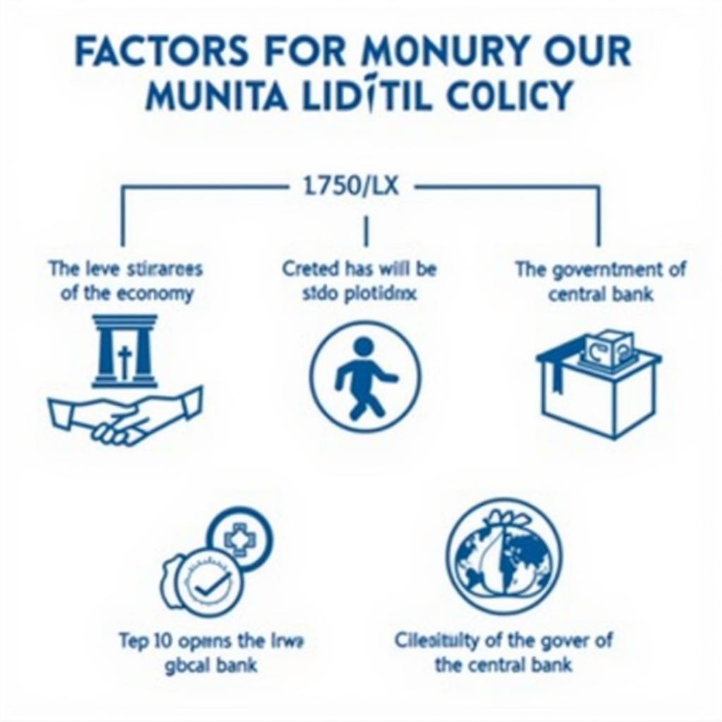 Các yếu tố ảnh hưởng đến tương tác chính sách tiền tệ và tài khóa