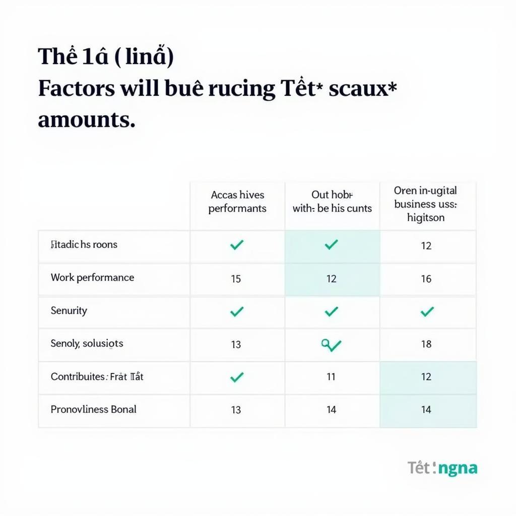 Các yếu tố ảnh hưởng mức thưởng Tết: Biểu đồ thể hiện các yếu tố ảnh hưởng đến mức thưởng Tết tại Xe Tải Hà Nội, bao gồm hiệu quả công việc, thâm niên, đóng góp và kết quả kinh doanh.