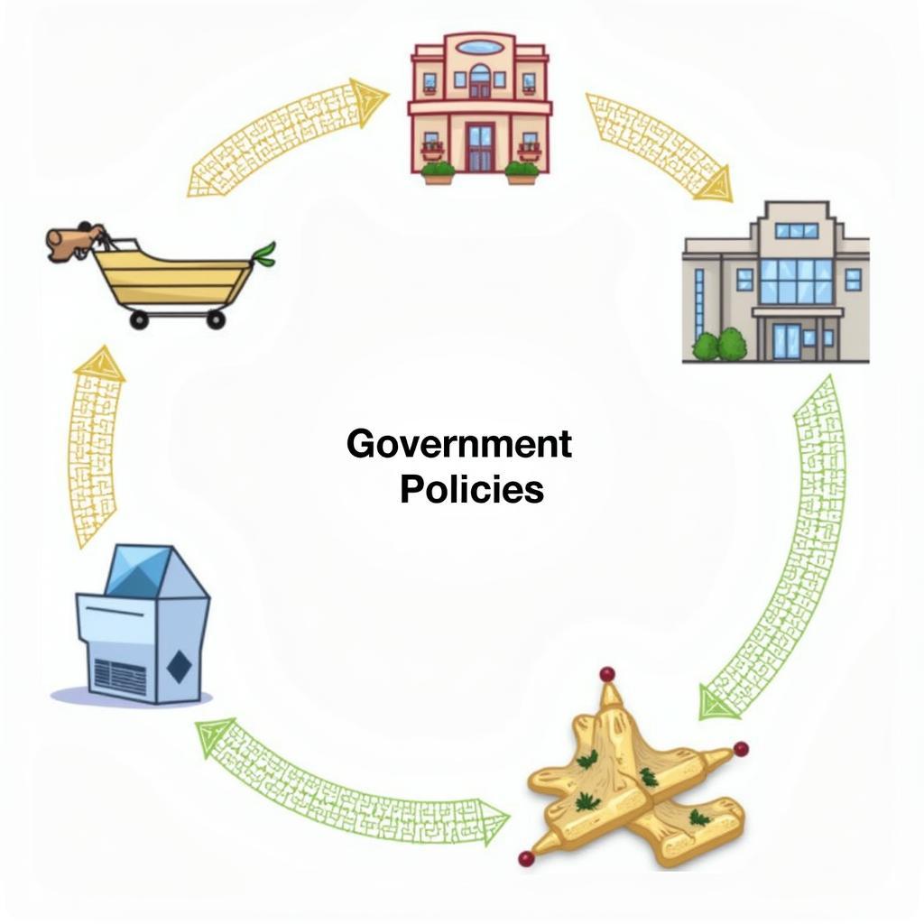 Môn Chính Sách Hàng Hóa: Hướng Dẫn Chi Tiết