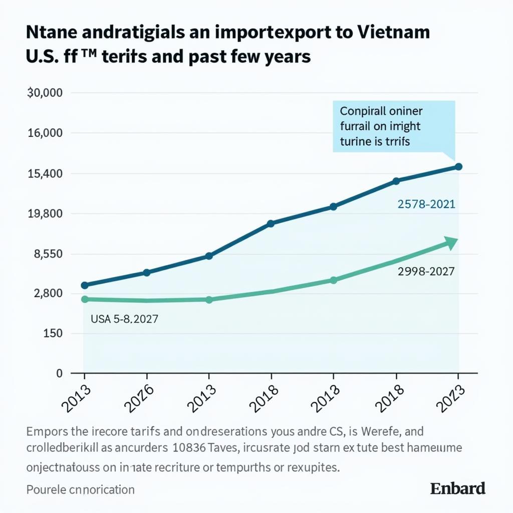 Chính Sách Ngoại Thương Của Mỹ: Tác Động Đến Thị Trường Xe Tải Việt Nam