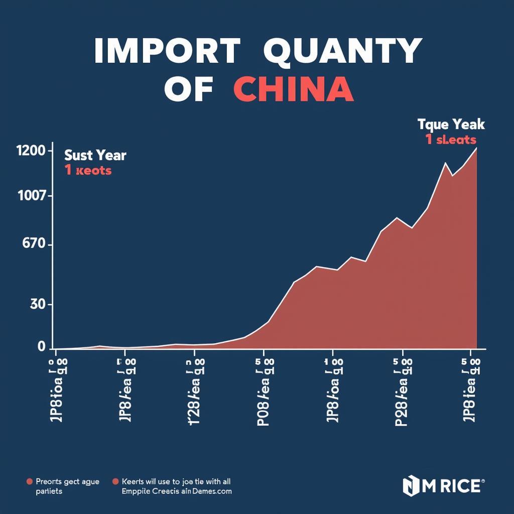 China's Rice Import Policy: A Comprehensive Overview
