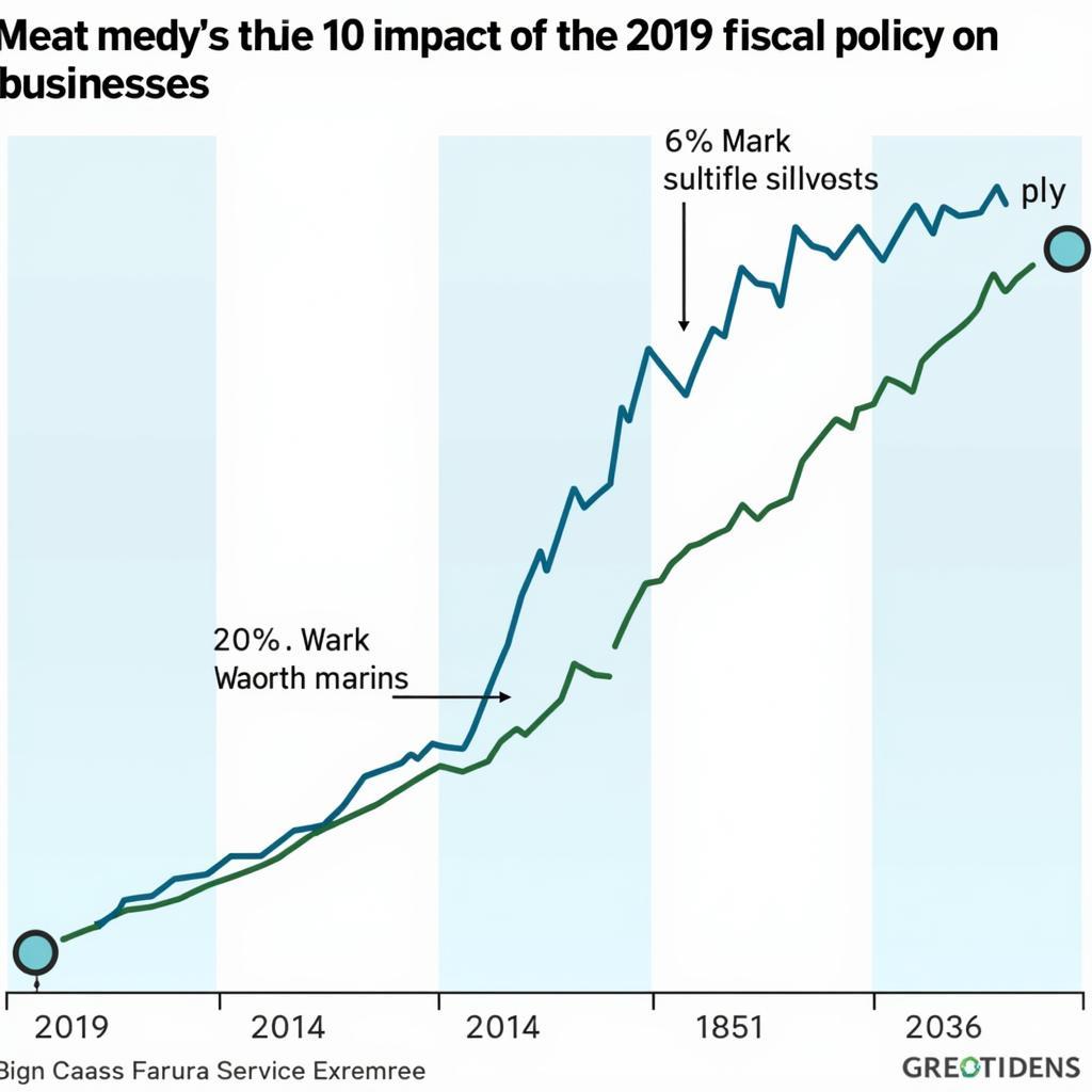 Nhận Định Về Chính Sách Tài Khóa Năm 2019