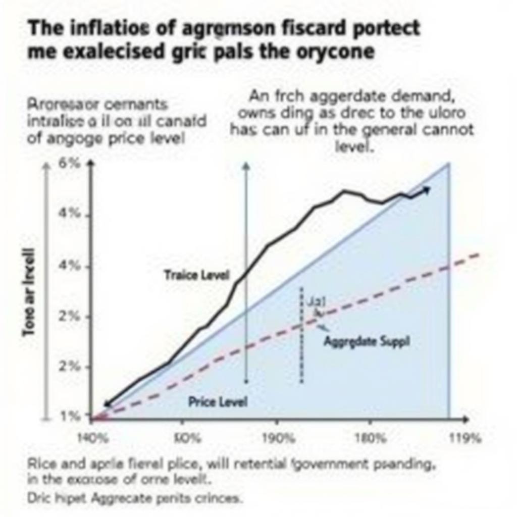 Tác Dụng Của Chính Sách Tài Khóa Mở Rộng