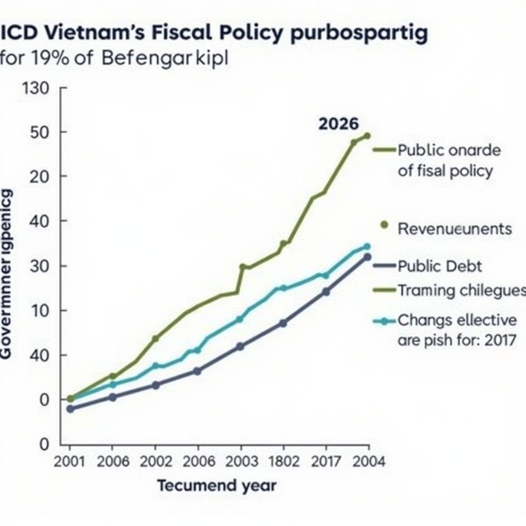 Vietnam's Fiscal Policy in 2017
