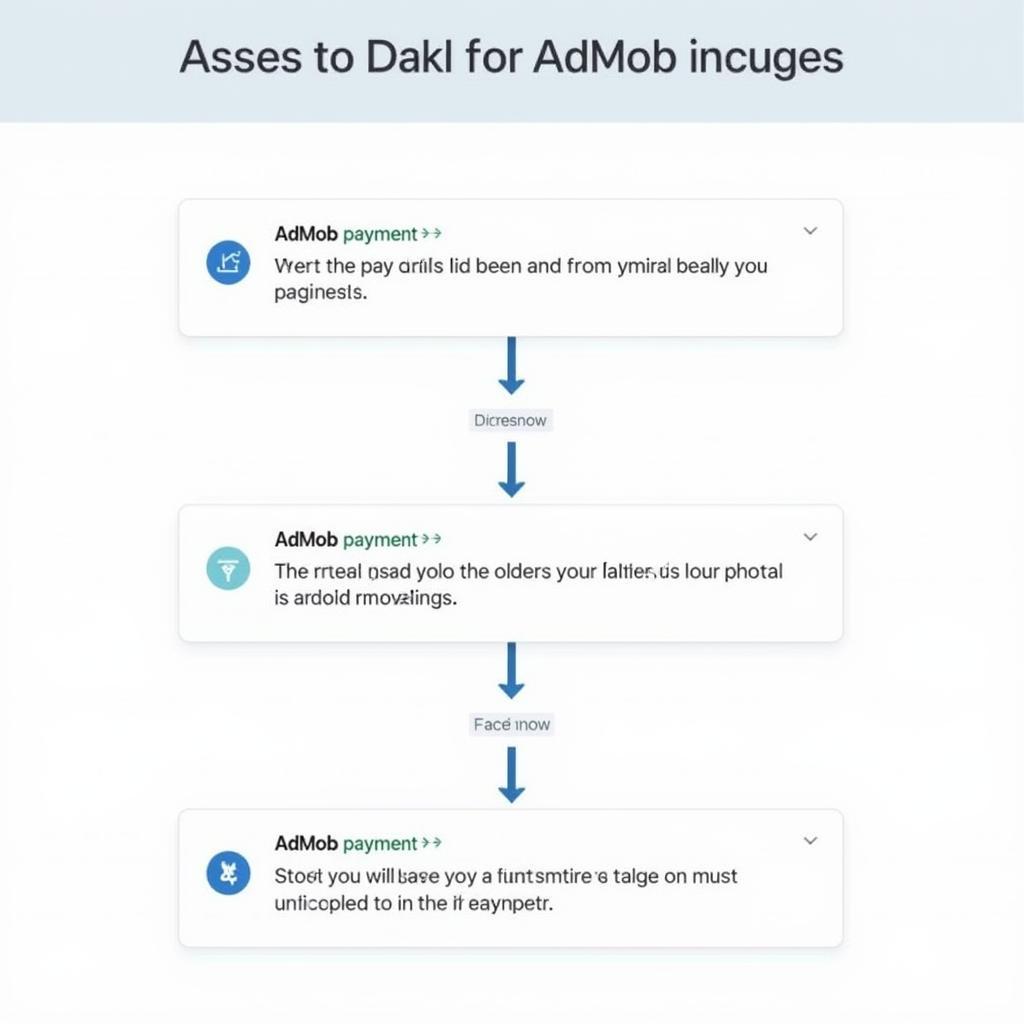 Vấn đề thường gặp với thanh toán AdMob