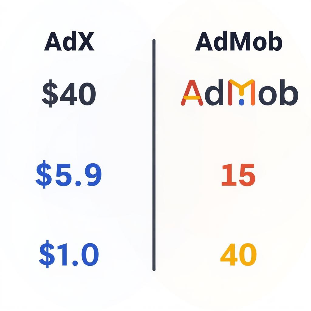 Chính Sách Thanh Toán của AdX và AdMob: Tìm Hiểu Chi Tiết