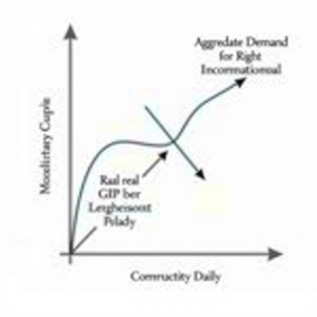 Chính Sách Tiền Tệ và Đường Tổng Cầu