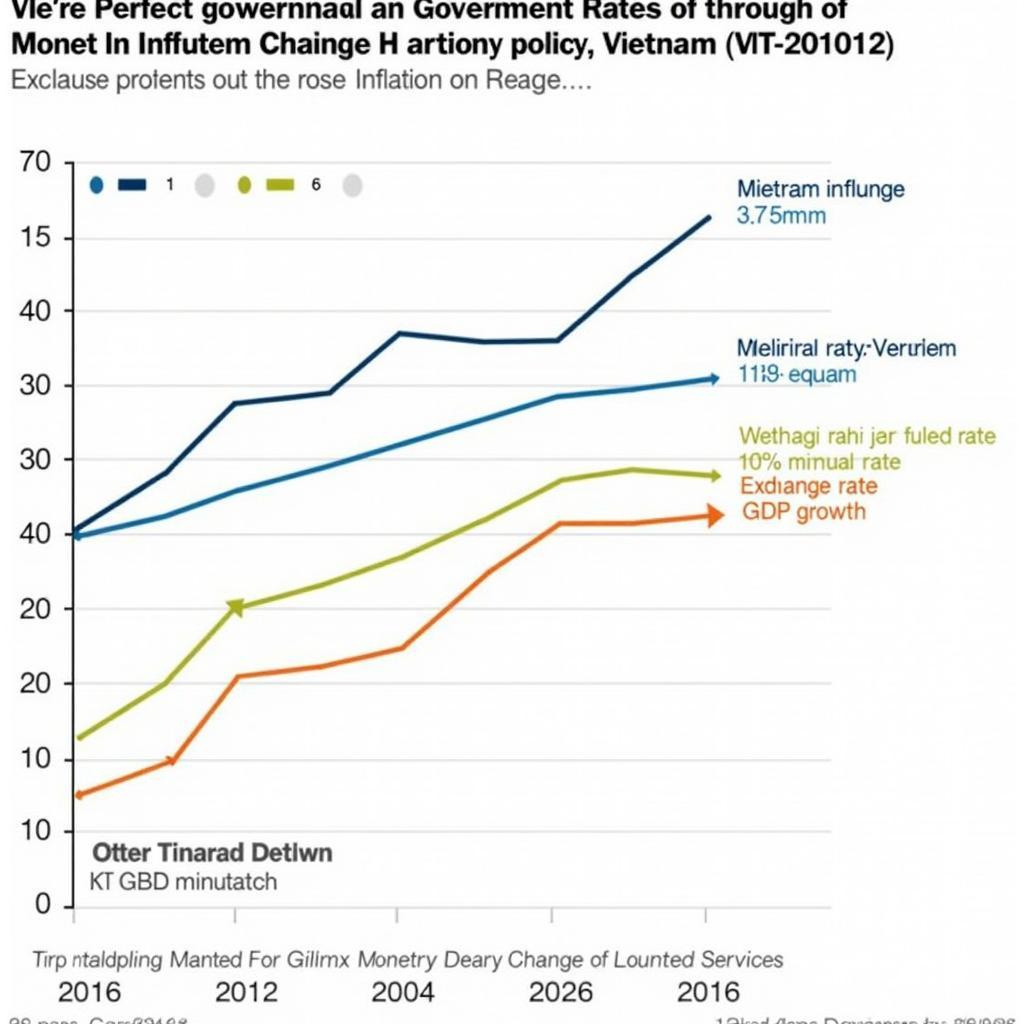 Chính Sách Tiền Tệ Việt Nam 2012