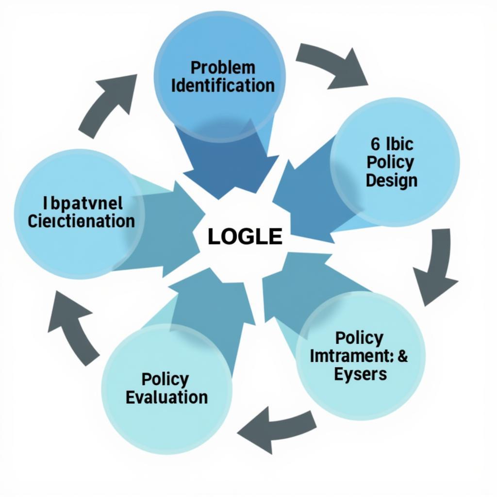 Pháp Luật Quy Định Về Chu Trình Chính Sách