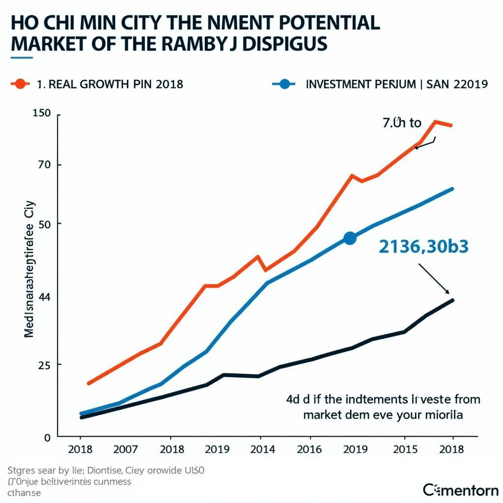 Latest Real Estate Policies in Ho Chi Minh City