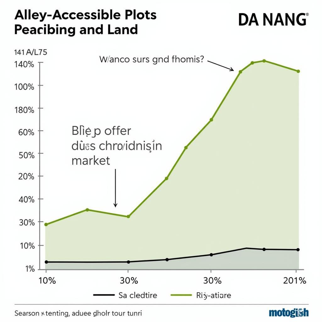 Đầu tư đất kiệt ô tô Đà Nẵng: Lợi nhuận cao, tiềm năng tăng giá