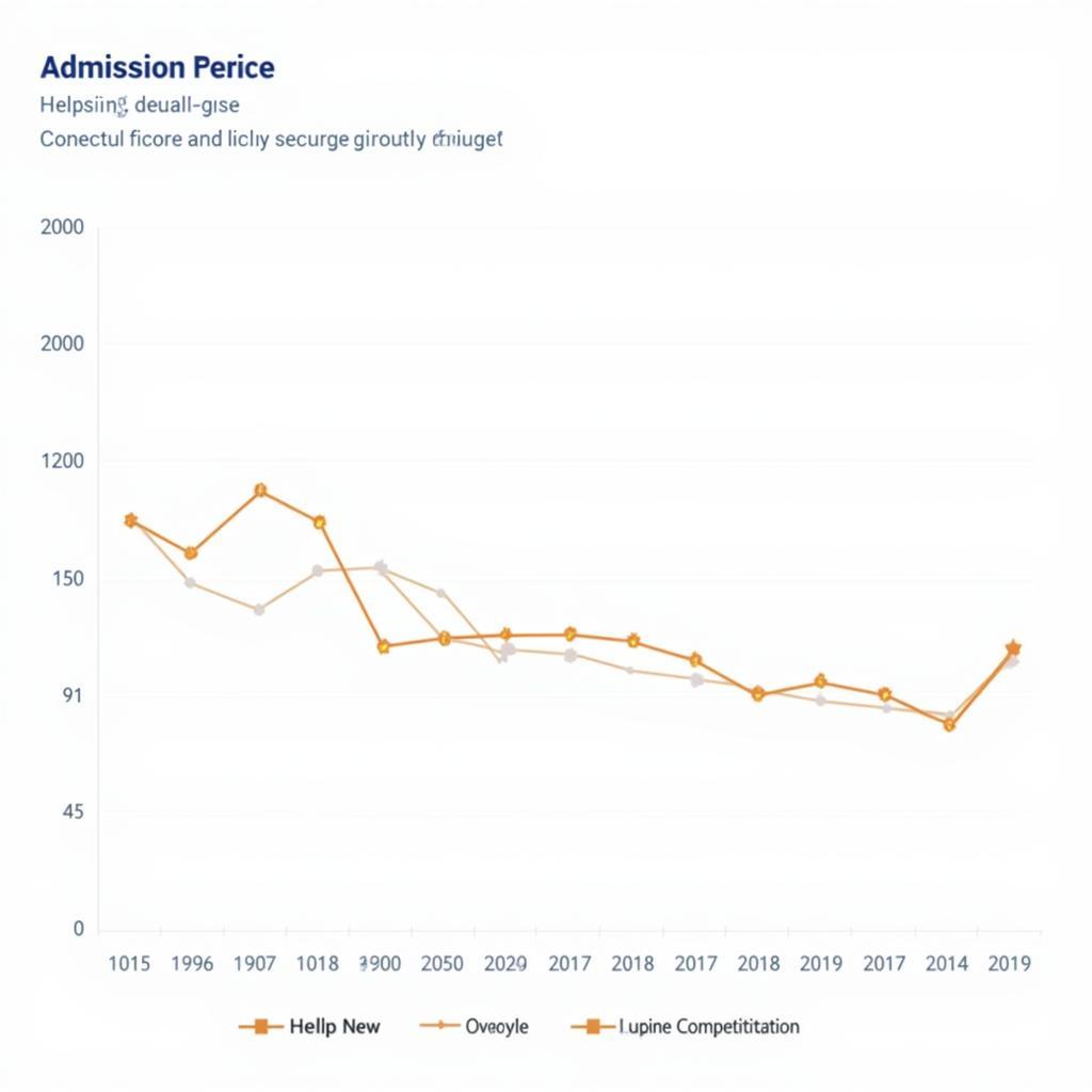 Học Viện Chính Sách Phát Triển Điểm Chuẩn 2018