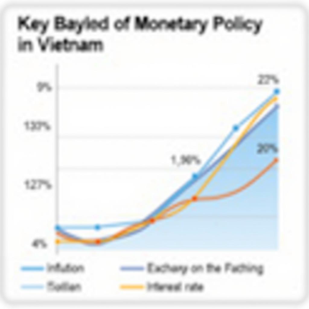 Dự báo xu hướng chính sách tiền tệ Việt Nam