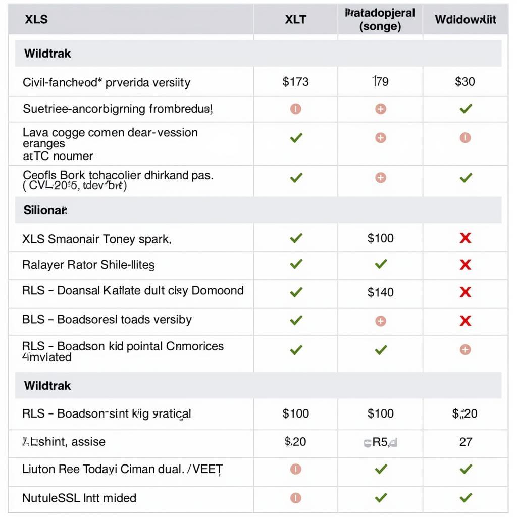 Giá Lăn Bánh Xe Ford Ranger 2019: Thông Tin Chi Tiết và Hướng Dẫn