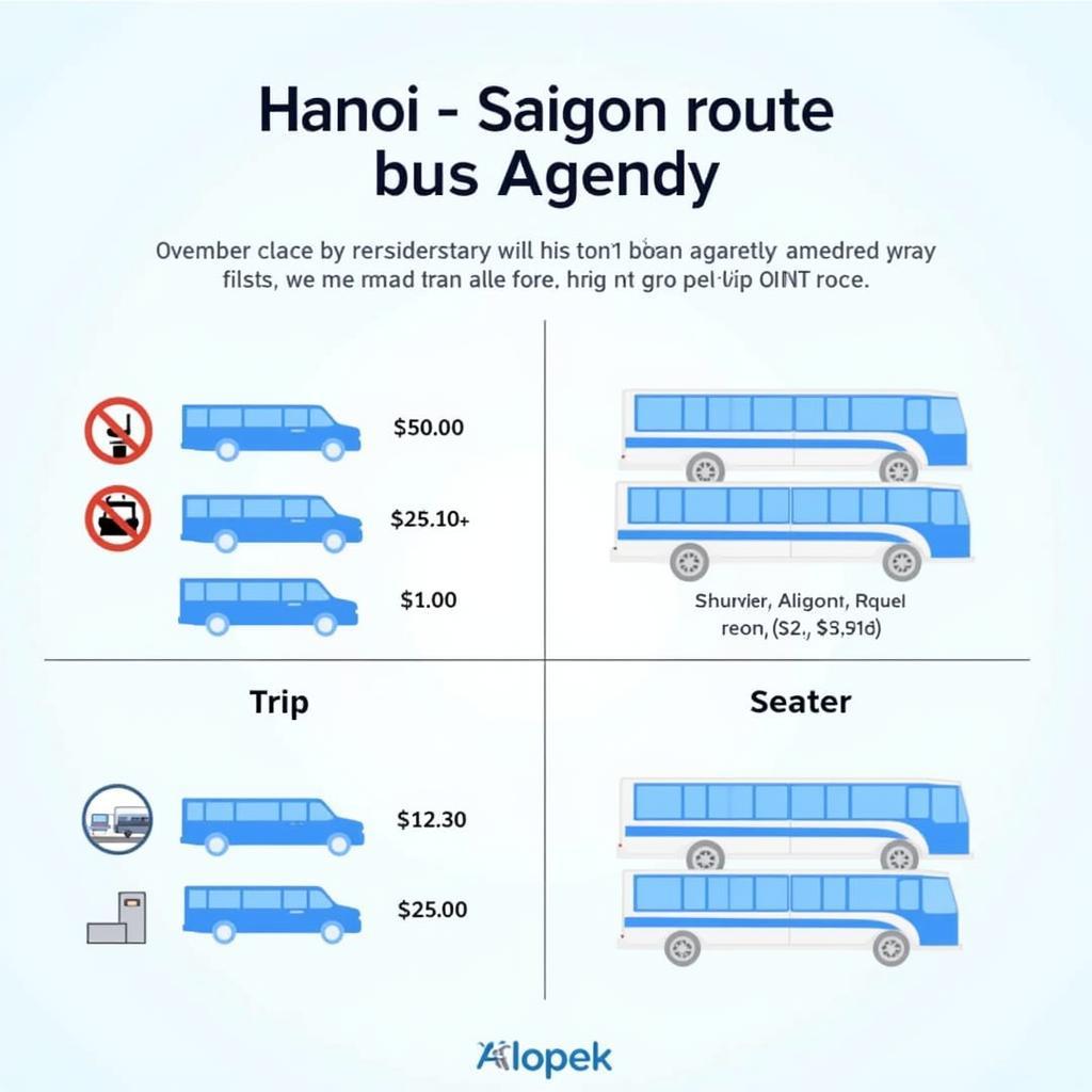 Giá Vé Ô Tô Hà Nội Sài Gòn: Thông Tin Chi Tiết và Hữu Ích