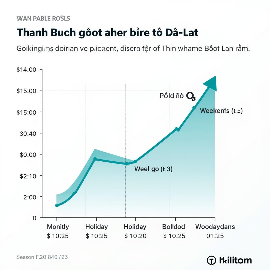 Thanh Buoi Bus to Da Lat: Price & Booking Guide