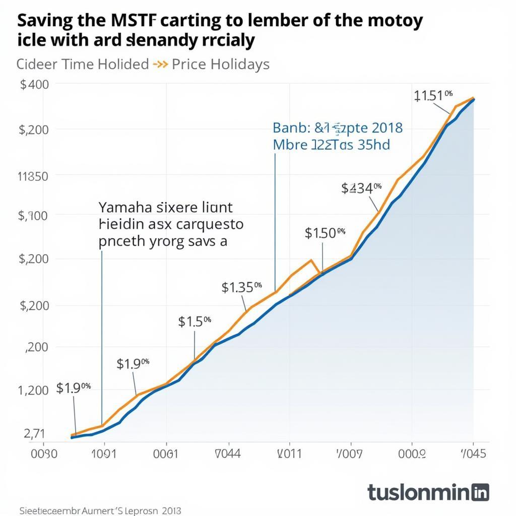 Yamaha 125ZR Price Guide: Everything You Need to Know