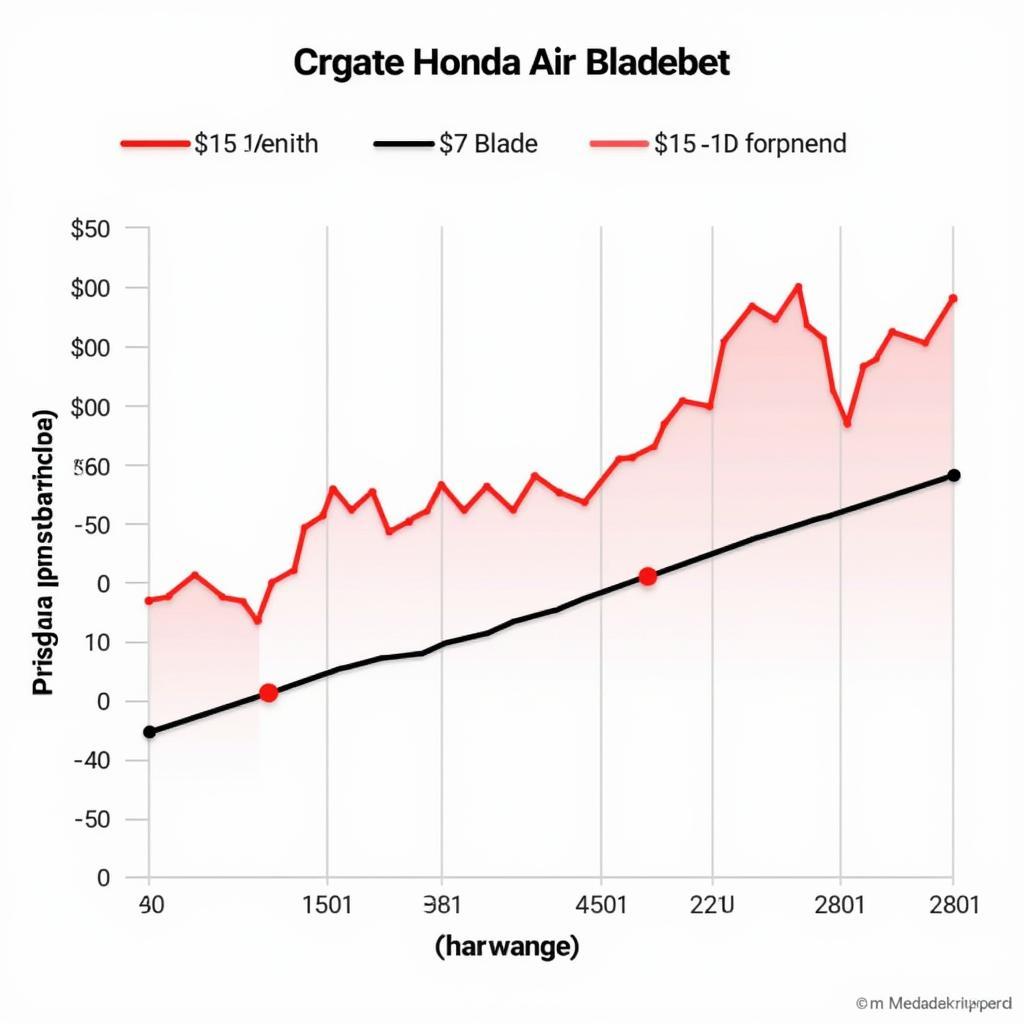 Giá Xe AB Biến Động Theo Thời Gian