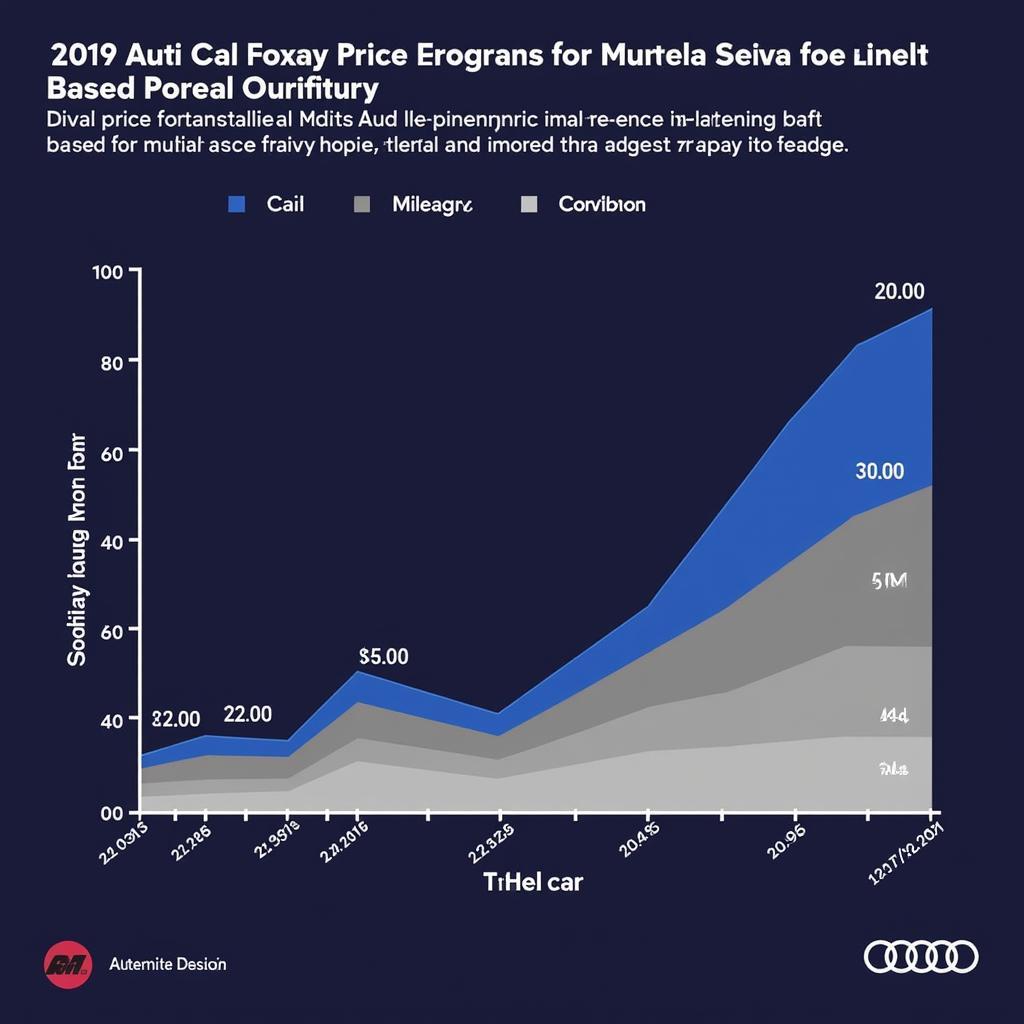 2019 Audi Prices in Hanoi: A Comprehensive Guide