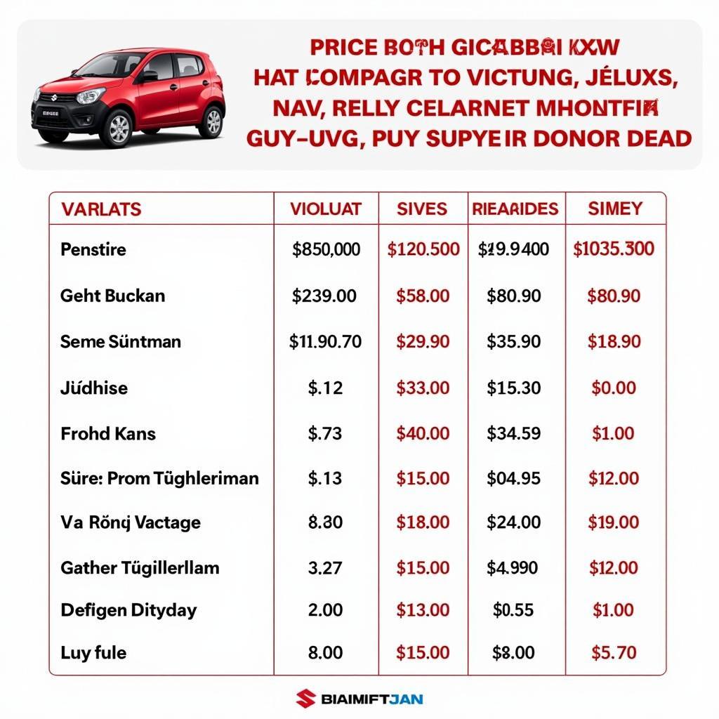 Giá Xe Celerio tại Việt Nam: Thông Tin Chi Tiết và Hướng Dẫn Mua Xe