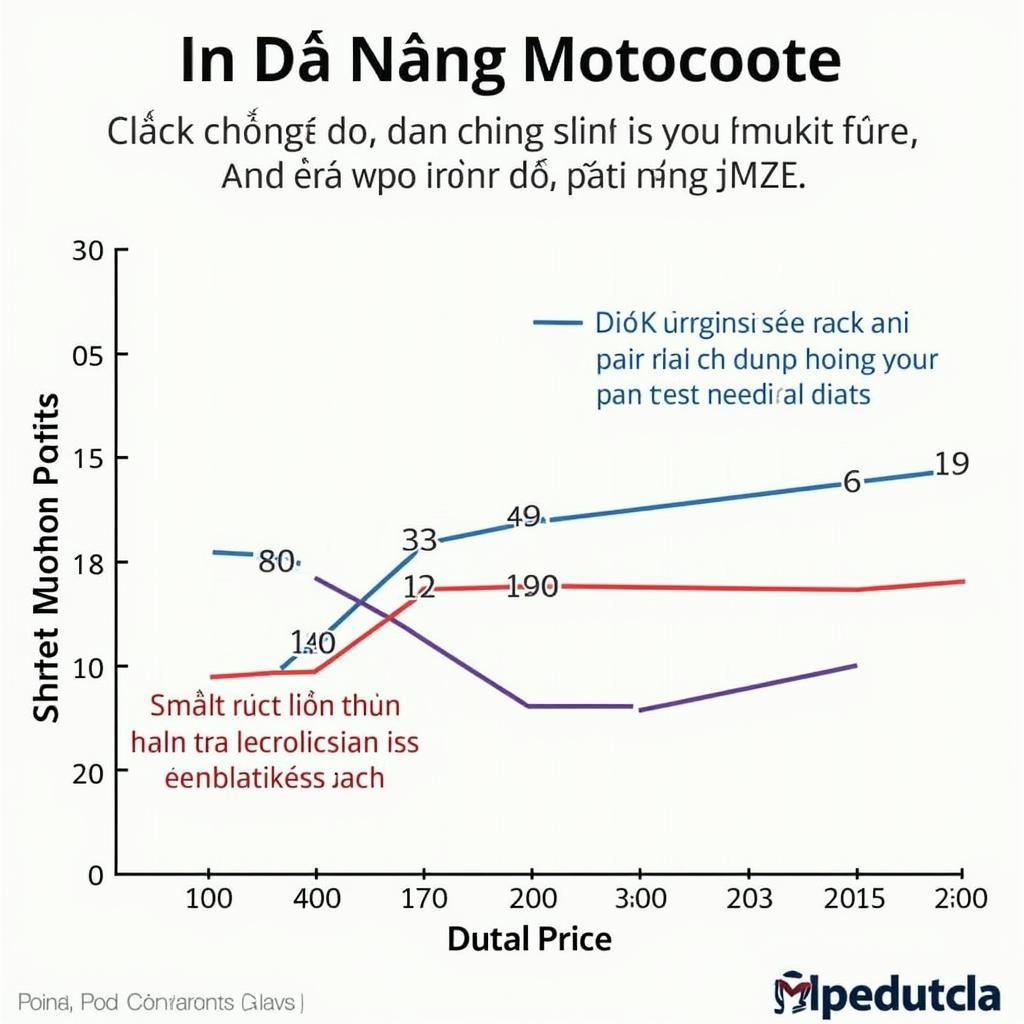 Motorcycle Prices in Da Nang: A Comprehensive Guide