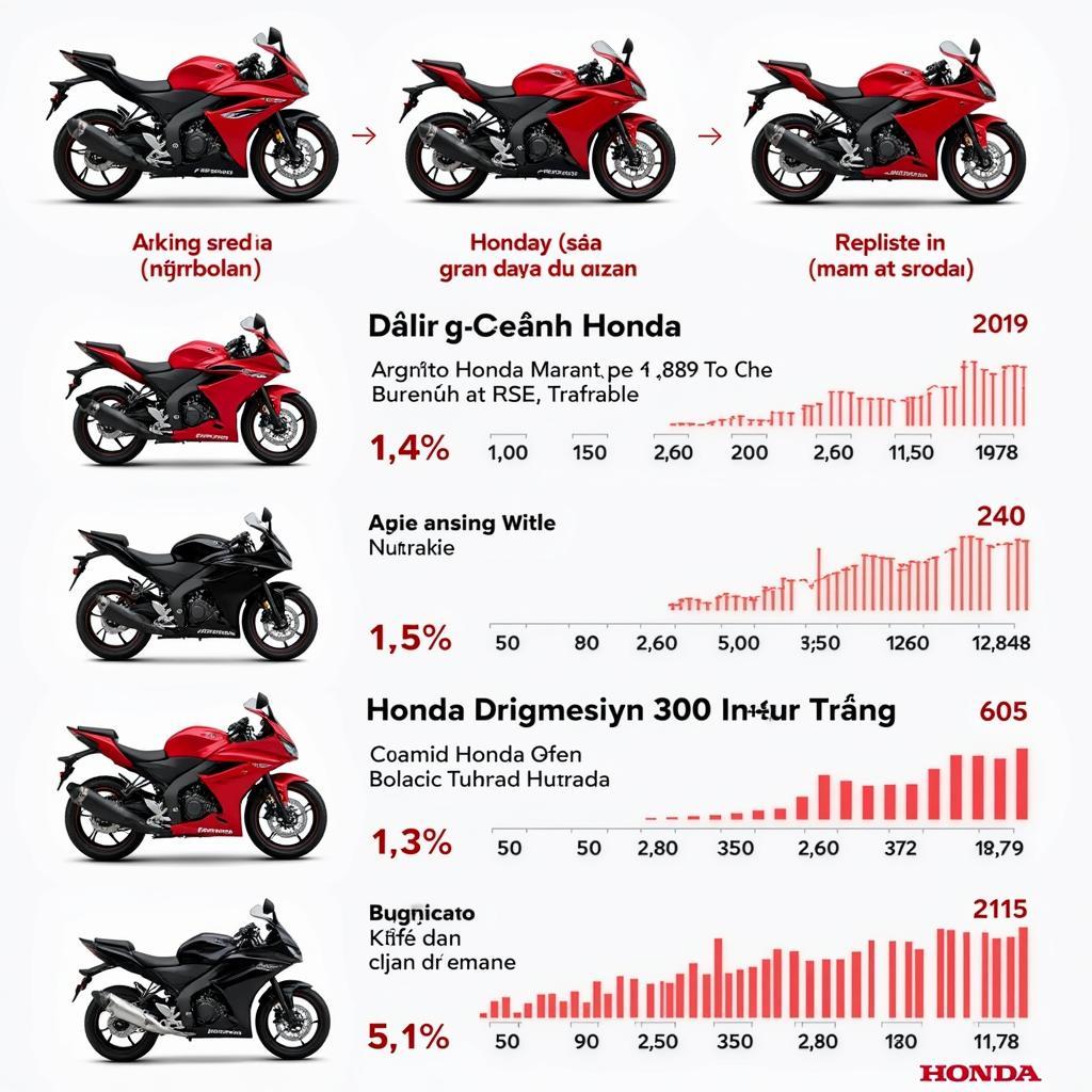 Honda Motorcycle Prices in Nha Trang: What to Know
