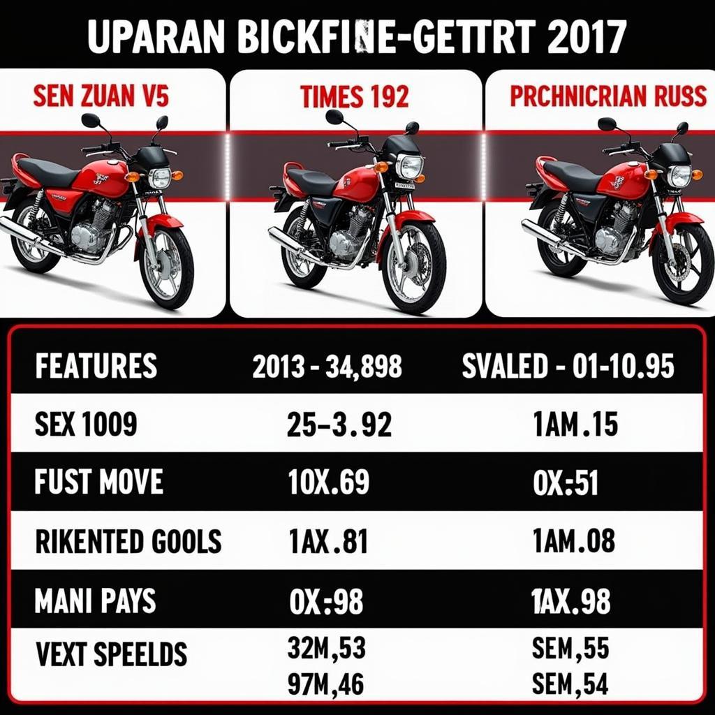 Xe Máy Jupiter Giá Bao Nhiêu?