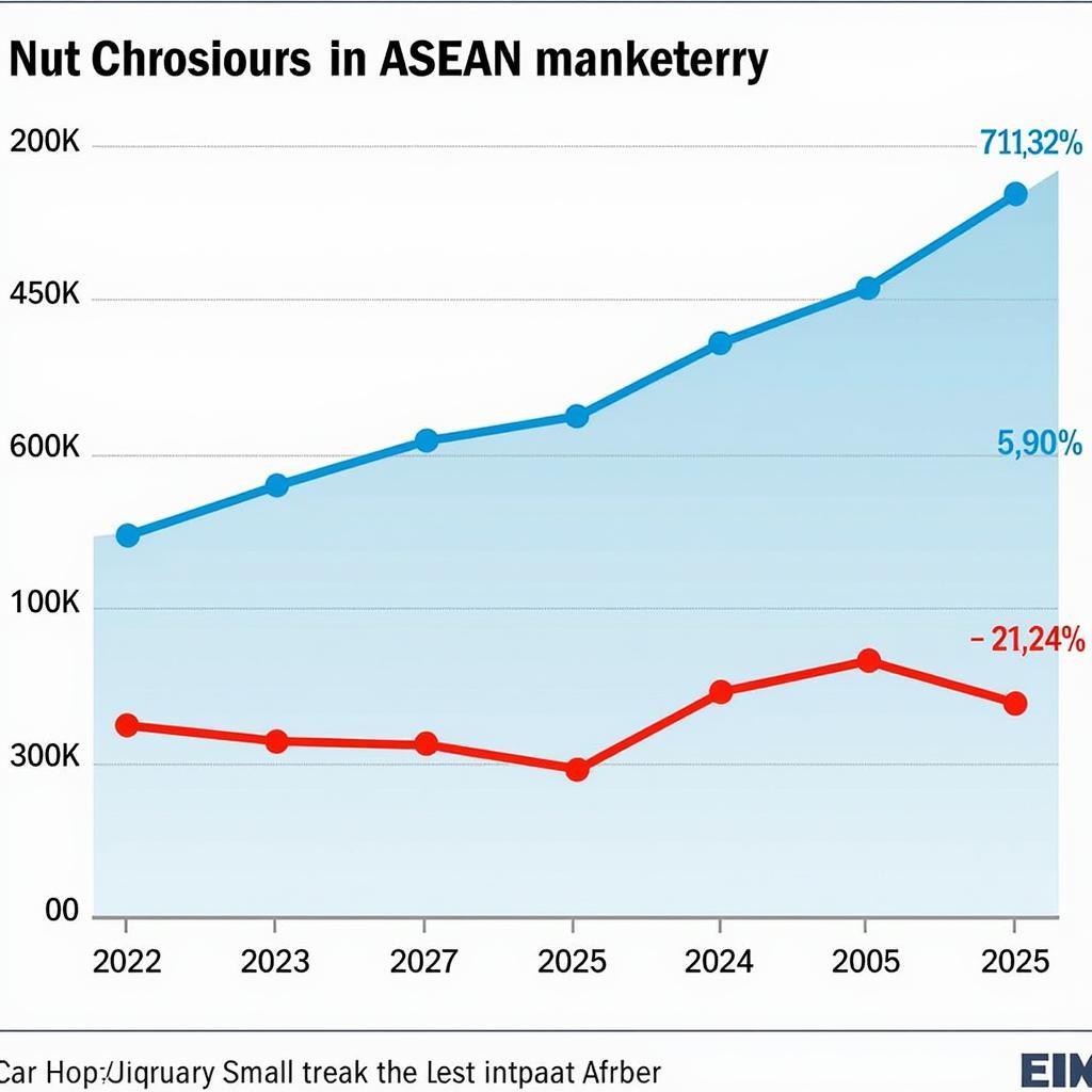 Giá Xe Ô Tô ASEAN: Tổng Quan Thị Trường và Cơ Hội Cho Người Tiêu Dùng