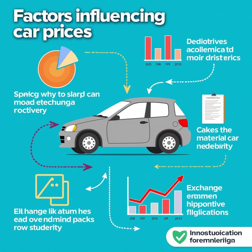 Will Truck Prices Drop in Hanoi? A Market Analysis