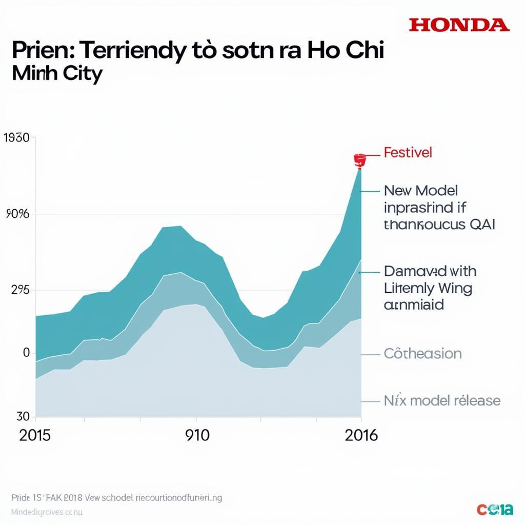 Honda Vision Scooter Price in Ho Chi Minh City: Latest Updates