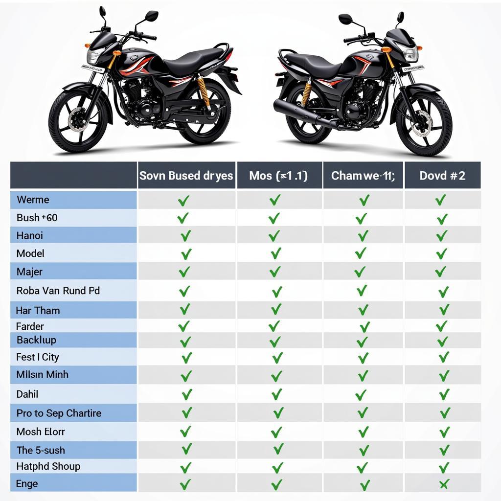 Giá Xe Wave 2018: Thông tin chi tiết và hữu ích