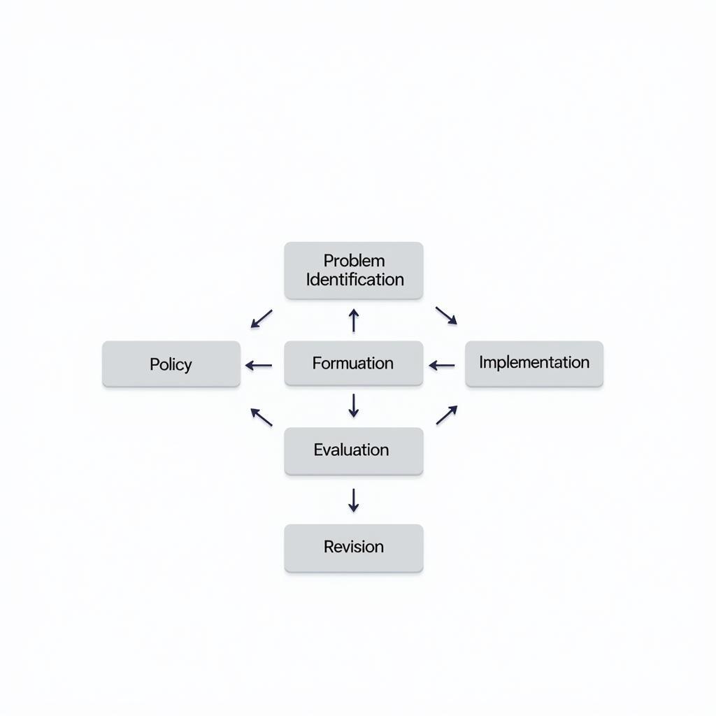 Tiểu Luận Hoạch Định Chính Sách