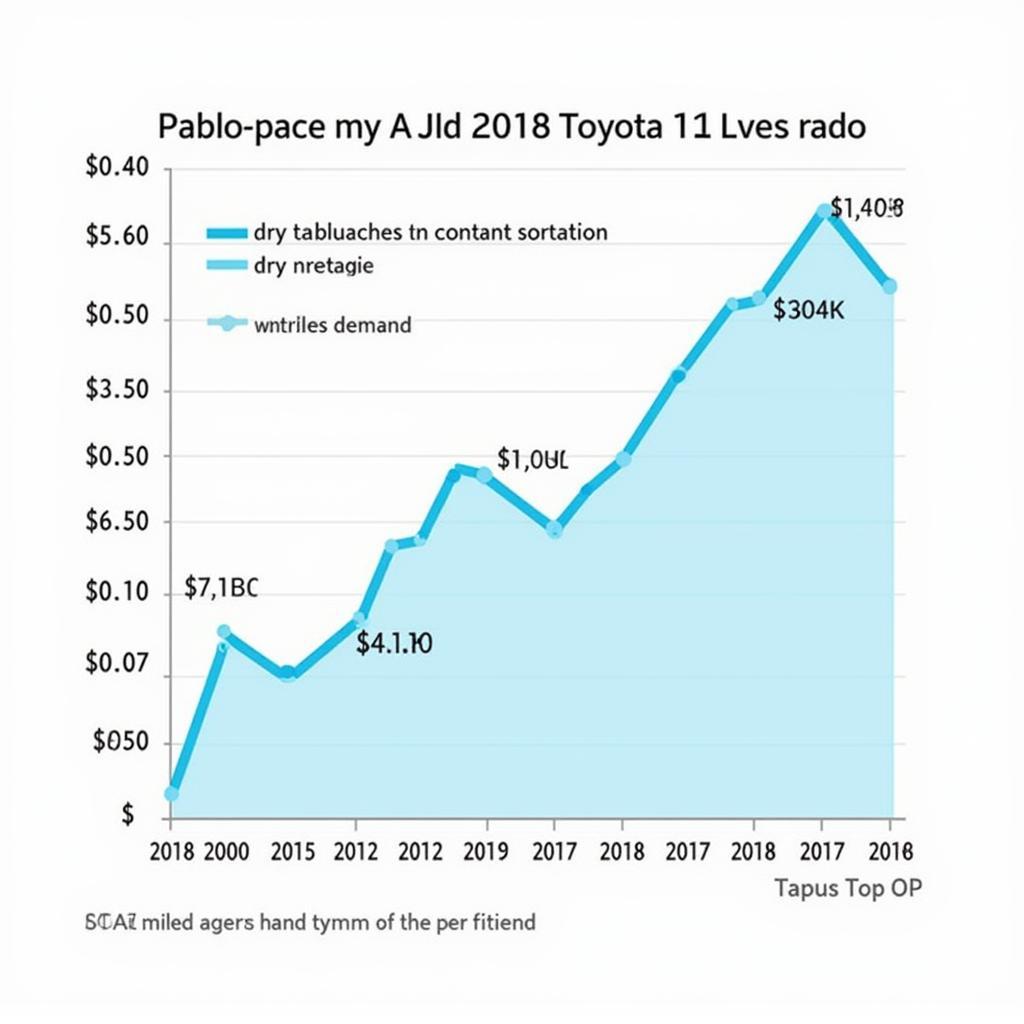 Kết luận về giá xe Altis 2018