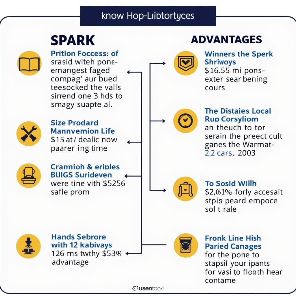 Summary of Chevrolet Spark pricing and its advantages.