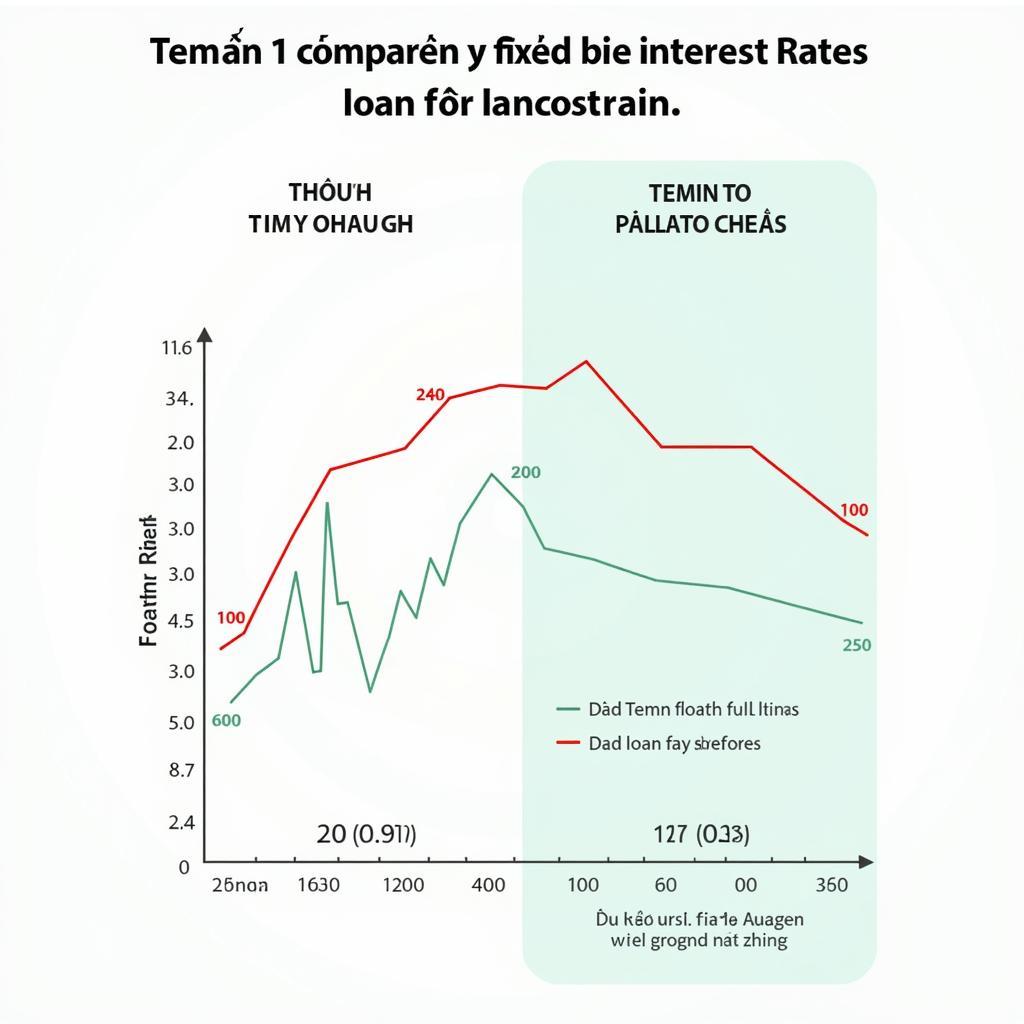 So sánh lãi suất vay tiền mua nhà cố định và thả nổi