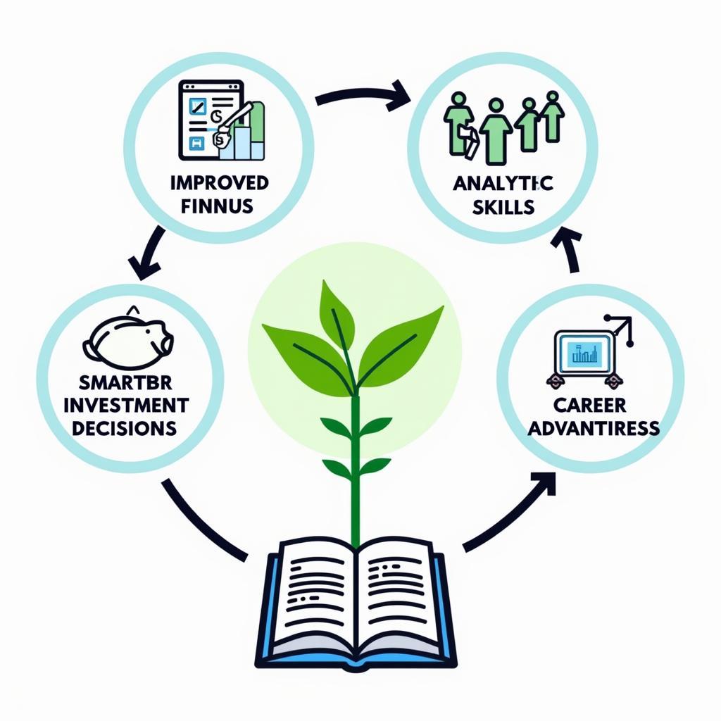 Lợi Ích Đọc Sách Tài Chính Richard Brealey