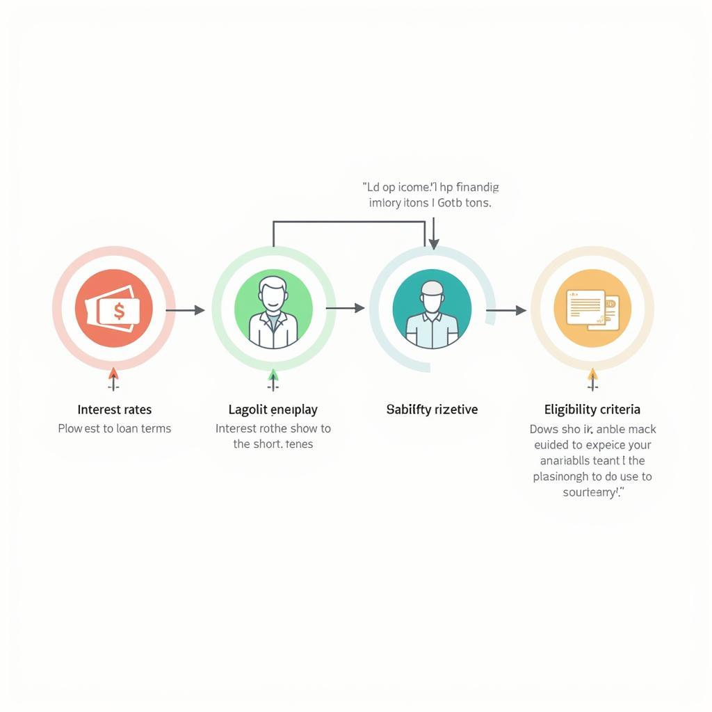 Lựa chọn chính sách tài trợ ngắn hạn hiệu quả