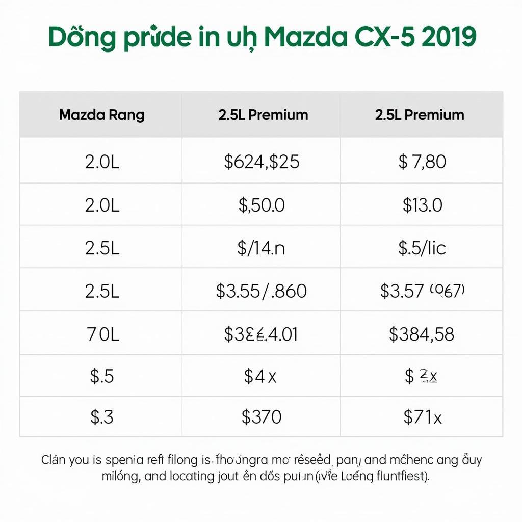 Used Mazda CX-5 2019 Price Guide: Review & Buying Tips