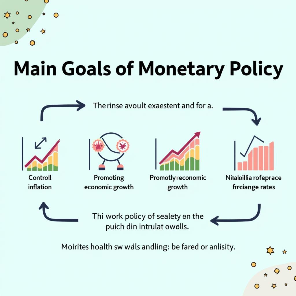 Các Cơ Chế Chính Sách Tiền Tệ