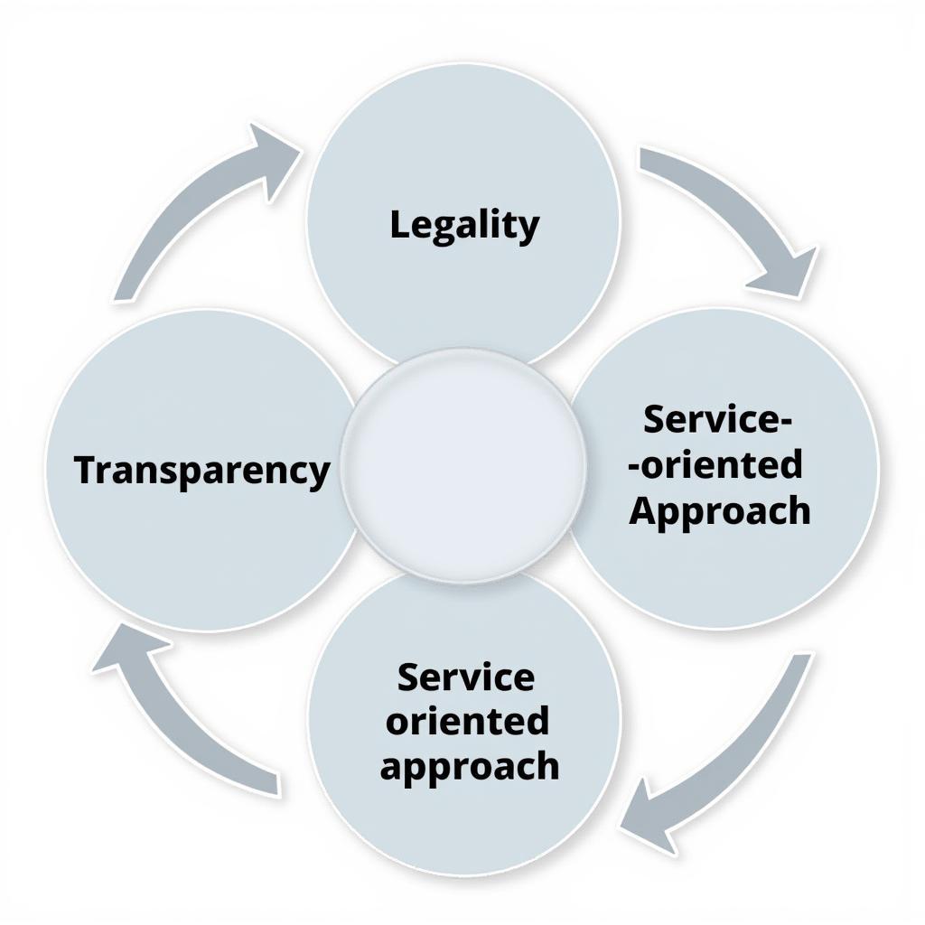 Chính Sách Pháp Luật về Hành Chính Công