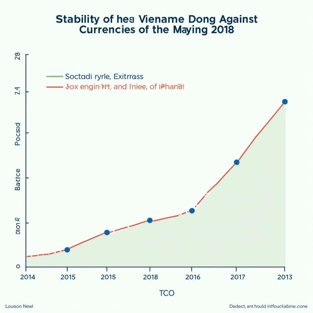 Phân tích Chính sách Tiền tệ Việt Nam 2018