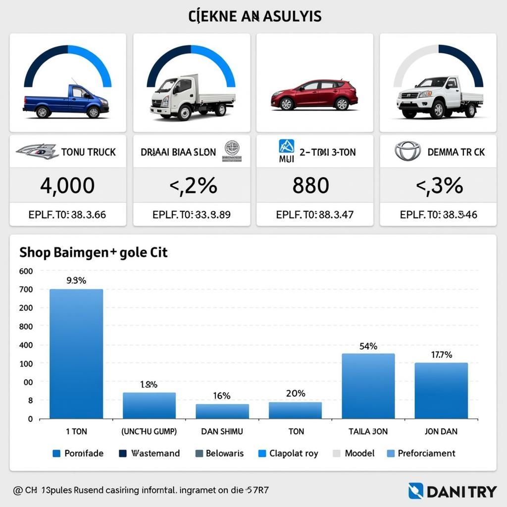 Análise da tabela de preços Auto Dân Trí: Comparação de preços de camiões de 1, 2, 3,5 e 8 toneladas.
