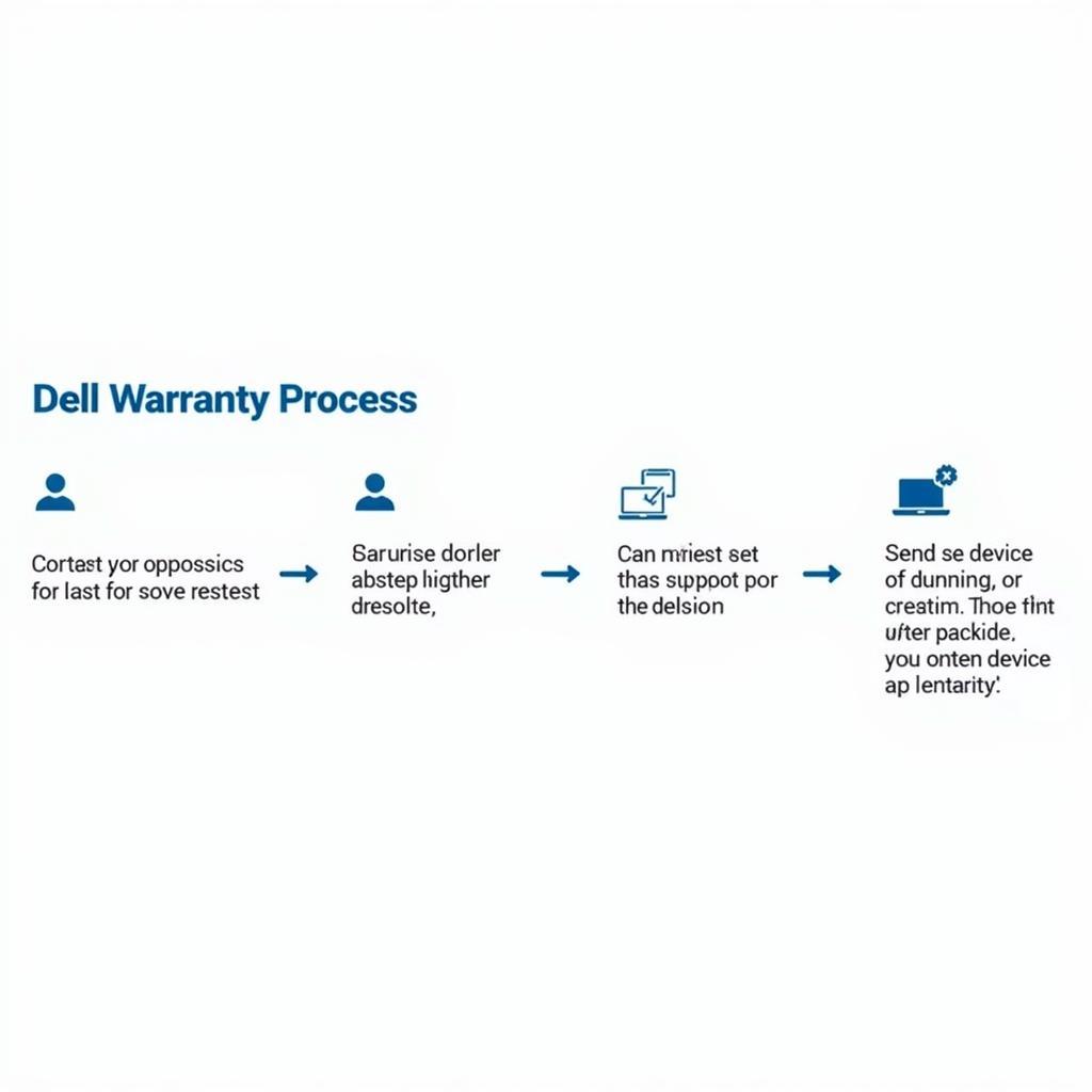 Quy trình bảo hành Dell