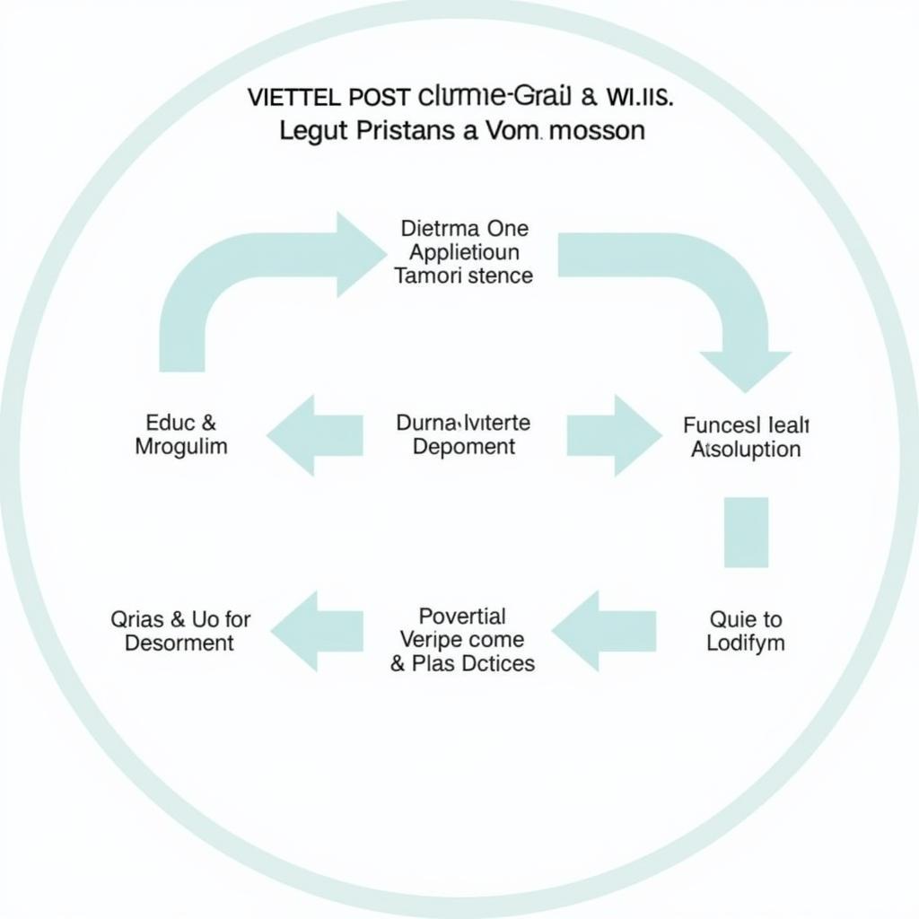 Quy trình bồi thường Viettel Post